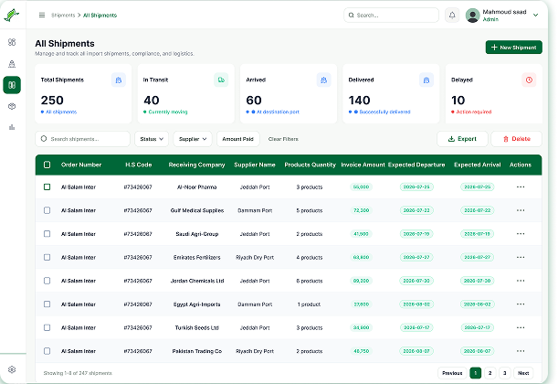 All Shipments dashboard preview